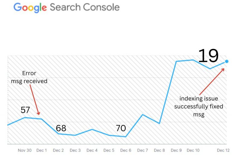 ranking graph post fixing video error